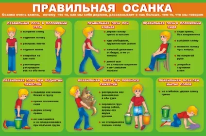 Як зберегти правильну поставу у дитини, «країна рад» (правильну) Як зберегти правильну поставу у дитини, «країна рад»
