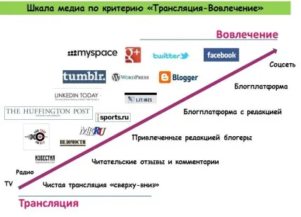 Як змі борються за коментарі та з коментарями - союз онлайн журнал вітчизняної журналістики (журнал) Як змі борються за коментарі та з коментарями - союз онлайн журнал вітчизняної журналістики