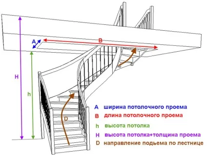 Як зробити гвинтові сходи з металу своїми руками креслення, розрахунки і різновиди гвинтових (металу) Як зробити гвинтові сходи з металу своїми руками креслення, розрахунки і різновиди гвинтових