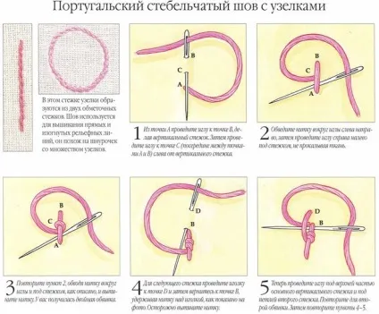 Як шити стебельчатим швом поетапно (швом) Як шити стебельчатим швом поетапно