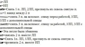 Як зв'язати манишку спицями покрокова фото-відео інструкція (Перші останні шість петель) Як зв'язати манишку спицями покрокова фото-відео інструкція