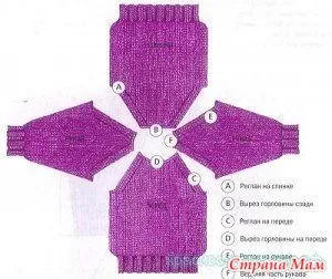 Як зв'язати реглан спицями від горловини (петлі реглана петель) Як зв'язати реглан спицями від горловини