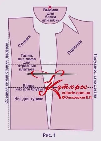 Як зшити плаття або блузку з воланом на регіліне (блузу) Як зшити плаття або блузку з воланом на регіліне