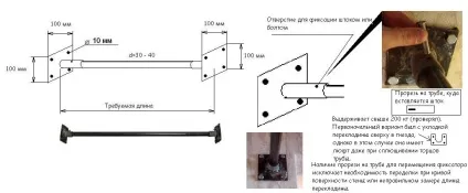 Як своїми руками млинці для штанги (млинці) Як своїми руками млинці для штанги