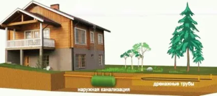 Як своїми руками монтується каналізація в приватному будинку (приватному) Як своїми руками монтується каналізація в приватному будинку