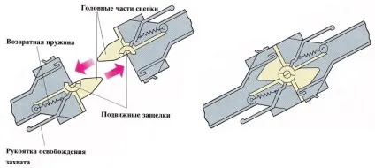 Як зчіплюються вагони один з одним