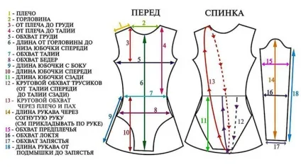 Як зшити купальник для художньої та спортивної гімнастики для дівчаток для виступів своїми (купальник) Як зшити купальник для художньої та спортивної гімнастики для дівчаток для виступів своїми