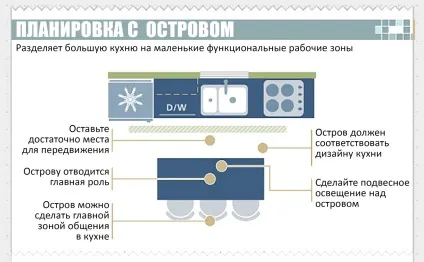 Як спланувати кухонний гарнітур, виробництво кухонних гарнітурів за європейськими стандартами (кухонний) Як спланувати кухонний гарнітур, виробництво кухонних гарнітурів за європейськими стандартами