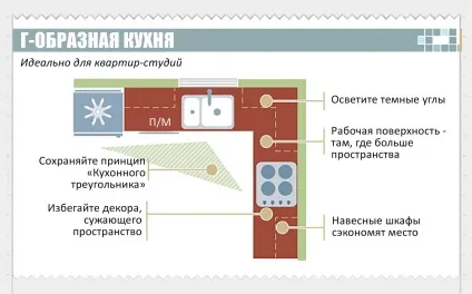 Як спланувати кухонний гарнітур, виробництво кухонних гарнітурів за європейськими стандартами (кухонний) Як спланувати кухонний гарнітур, виробництво кухонних гарнітурів за європейськими стандартами