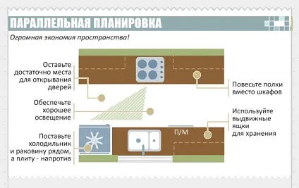 Як спланувати кухонний гарнітур, виробництво кухонних гарнітурів за європейськими стандартами (спланувати кухонний гарнітур) Як спланувати кухонний гарнітур, виробництво кухонних гарнітурів за європейськими стандартами