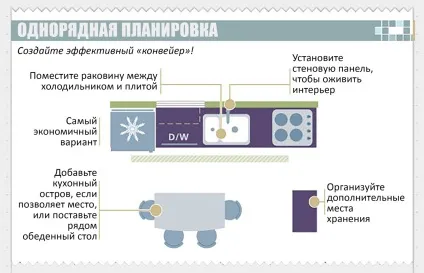 Як спланувати кухонний гарнітур, виробництво кухонних гарнітурів за європейськими стандартами (проект кухні) Як спланувати кухонний гарнітур, виробництво кухонних гарнітурів за європейськими стандартами