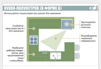 Як спланувати кухонний гарнітур, виробництво кухонних гарнітурів за європейськими стандартами (кухонний) Як спланувати кухонний гарнітур, виробництво кухонних гарнітурів за європейськими стандартами