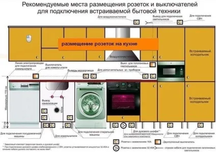 Як спланувати кухонний гарнітур, виробництво кухонних гарнітурів за європейськими стандартами (безкоштовно) Як спланувати кухонний гарнітур, виробництво кухонних гарнітурів за європейськими стандартами