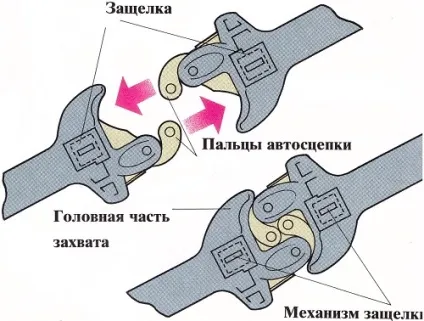 Як зчіплюються вагони один з одним