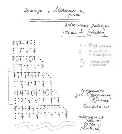 Як зв'язати бактус гачком (гачком) Як зв'язати бактус гачком