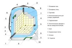 Як прибрати стару затірку між плиткою різні способи вилучення затірки з швів (відео) (прибрати) Як прибрати стару затірку між плиткою різні способи вилучення затірки з швів (відео)