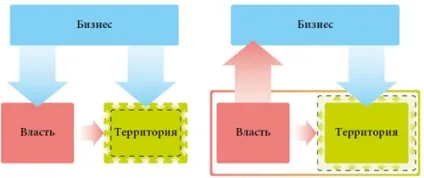 Як управляти територією, якщо «територія - це землі» (територія планування урбаністика екологія благоустрій містобудування нерухомість екореконструкція) Як управляти територією, якщо «територія - це землі»