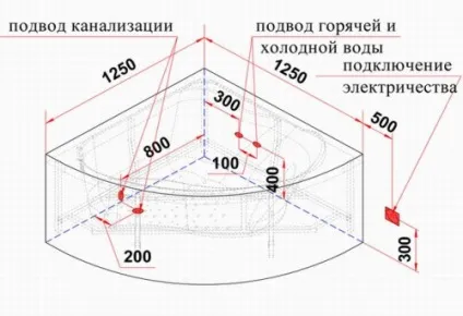 Як встановити джакузі схема підключення і монтаж системи управління джакузі (підключення) Як встановити джакузі схема підключення і монтаж системи управління джакузі