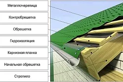 Яку покрівлю вибрати для будинку своєї мрії (своєї) Яку покрівлю вибрати для будинку своєї мрії