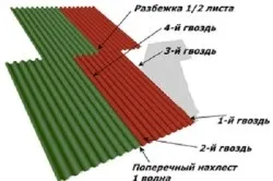 Яку покрівлю вибрати для будинку своєї мрії (вибрати будинку даху покрівлю) Яку покрівлю вибрати для будинку своєї мрії