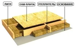 Як утеплити лоджію для проживання правильно яким матеріалом, технологія, відео (утеплити лоджію проживання правильно взимку зсередини зовні) Як утеплити лоджію для проживання правильно яким матеріалом, технологія, відео