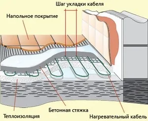 Як утеплити лоджію для проживання правильно яким матеріалом, технологія, відео (утеплити) Як утеплити лоджію для проживання правильно яким матеріалом, технологія, відео
