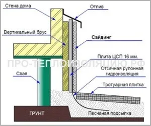 Як утеплити фундамент на гвинтових палях відео, фото, утеплення своїми руками (свайно гвинтовий) Як утеплити фундамент на гвинтових палях відео, фото, утеплення своїми руками