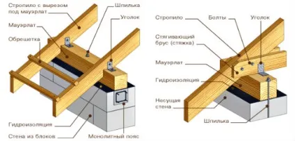Як влаштована мансардний дах і які бувають конструкції технологія будівництва покрівлі своїми (дах) Як влаштована мансардний дах і які бувають конструкції технологія будівництва покрівлі своїми