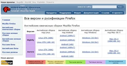 Як повернути старі версії firefox (версії Mozilla Firefox) Як повернути старі версії firefox