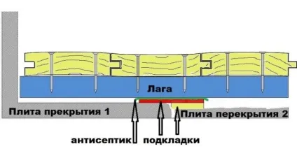 Як усунути скрип паркету в квартирі своїми руками (в тому числі не знімаючи його) відео