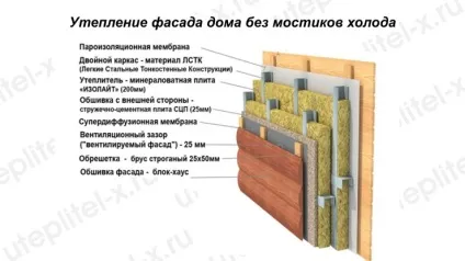 Як утеплити стіну з піноблоків зовні (будинок) Як утеплити стіну з піноблоків зовні