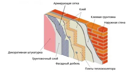 Як утеплити лоджію для проживання правильно яким матеріалом, технологія, відео (правильно) Як утеплити лоджію для проживання правильно яким матеріалом, технологія, відео