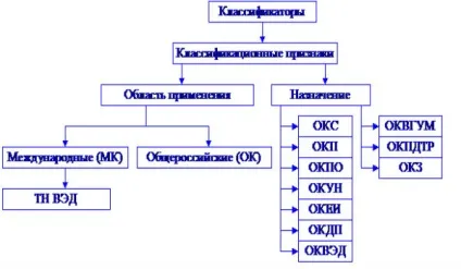 Як дізнатися ОКПО організації по інн, по ОГРН, де знайти