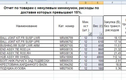 Як в excel фільтрувати стовпці (фільтрувати) Як в excel фільтрувати стовпці