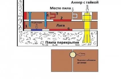 Як усунути скрип паркету в квартирі своїми руками (в тому числі не знімаючи його) відео