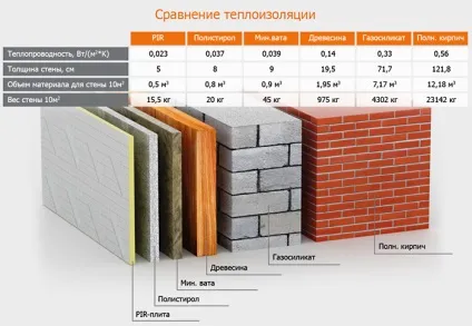 Як утеплювати лоджію, розкіш і затишок (утеплювати) Як утеплювати лоджію, розкіш і затишок