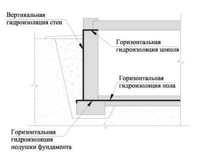 Як утеплити баню з колоди, керамзитобетонних блоків, цегли зовні правильно стіни, парилку, (утеплити) Як утеплити баню з колоди, керамзитобетонних блоків, цегли зовні правильно стіни, парилку,