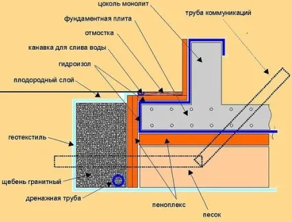 Як утеплити баню з колоди, керамзитобетонних блоків, цегли зовні правильно стіни, парилку, (колоди) Як утеплити баню з колоди, керамзитобетонних блоків, цегли зовні правильно стіни, парилку,
