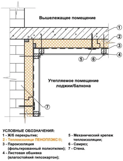 Як утеплити лоджію для проживання правильно яким матеріалом, технологія, відео (утеплити лоджію проживання правильно взимку зсередини зовні) Як утеплити лоджію для проживання правильно яким матеріалом, технологія, відео
