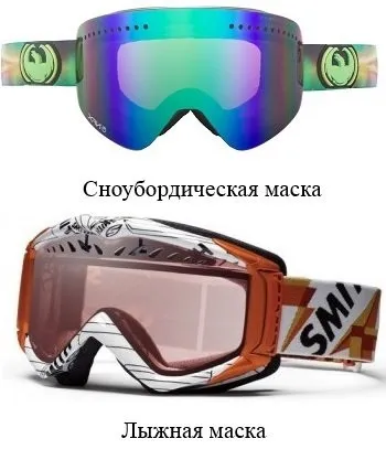 Як вибрати гірськолижну маску