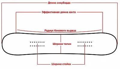 Як вибрати сноуборд повного новачкові (вибрати) Як вибрати сноуборд повного новачкові