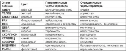 Як вибрати ім'я дитині кілька важливих правил (іменами групи Льва) Як вибрати ім'я дитині кілька важливих правил