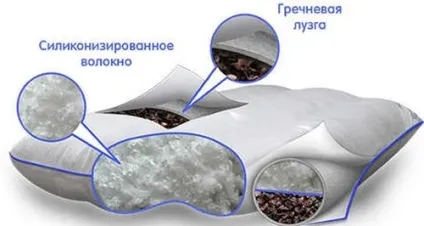 Як вибрати ортопедичну подушку для сну види та відгуки (новоутворення на тілі людини) Як вибрати ортопедичну подушку для сну види та відгуки