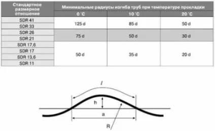 Як випрямити або зігнути трубу пнд технології і пристосування все про труби (зігнути) Як випрямити або зігнути трубу пнд технології і пристосування все про труби