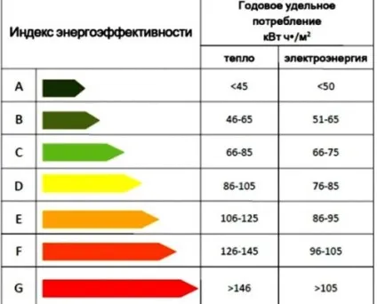 Як вибрати електричний настільний міні духову шафу з конвекцією (вибрати) Як вибрати електричний настільний міні духову шафу з конвекцією