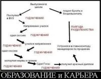 Як заебала робота topsape chan
