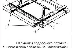 Як візуально збільшити висоту стелі (візуально стеля підняти) Як візуально збільшити висоту стелі