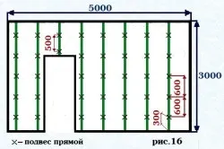 Як вирівняти стіни гіпсокартоном підготовчі роботи, каркас і монтаж (підготовчі) Як вирівняти стіни гіпсокартоном підготовчі роботи, каркас і монтаж
