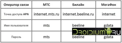 Як включити, підключити і налаштувати мобільний 3g інтернет на wexler tab 7i (мобільний) Як включити, підключити і налаштувати мобільний 3g інтернет на wexler tab 7i