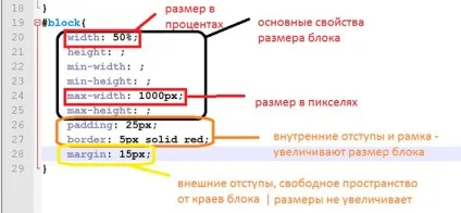 Як задається в css розмір блоку властивості width, height, padding
